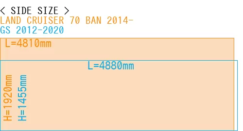 #LAND CRUISER 70 BAN 2014- + GS 2012-2020